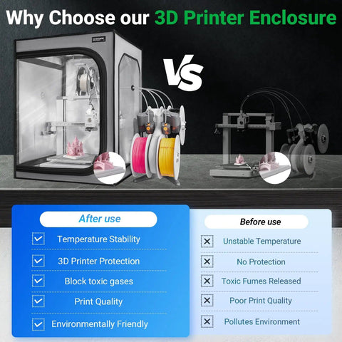 3D Printer Enclosure With Built In Ventilation Kit For Bambu Lab A1 And A1 Mini Combo Fireproof Dustproof showcase vs open printer setup.