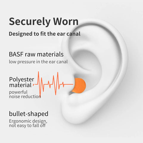 Top Shelf Yellow Foam Ear Plugs Bringing Dead Quiet NRR 33dB Sound Blocking in an ear canal with polyester material.