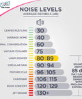 Sleep Pretty In Pink Ear Plugs For Sleeping - Noise levels chart showing decibels from leaves rustling to jet engines
