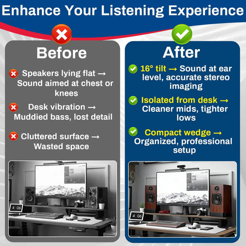 Comparison of desktop setup before and after using pair of desktop speaker stands for small monitors with 16 degree tilt wedge shaped riser.