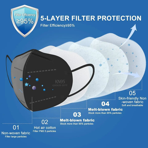 Illustration of KN95 Face Mask 50 Pack Black Cup Style Breathable 5 Layer Filter Efficiency 95 Percent Disposable Certified Respirator