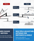 Comparison of shower head extension arms showing limited versus multiple adjustable motion for 10 Inch Rainfall Shower Head