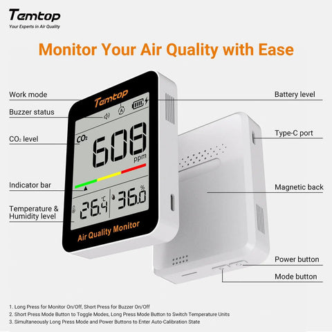 Portable CO2 Meter For Sharp Indoor Air Quality Tracks Temperature And Humidity With Smooth NDIR Sensors To Keep Your Home Or Office Vibe Fresh And Healthy No Sweat Ever At All showing screen details and ports.