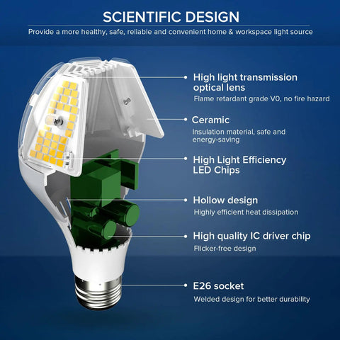 Cutaway of Crazy Bright A21 LED Bulb 30W Equivalent To 300W To 350W Incandescent, showing internal components and E26 base.