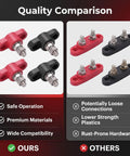 Battery Power Distribution Terminal Blocks Set Red and Black Insulated Ground Junction Posts with Single Studs for Cars and 12V 24V Systems Heavy Duty Durable Plastic Base Stainless Steel Bolts Brass Gaskets for Neat Wiring, quality comparison