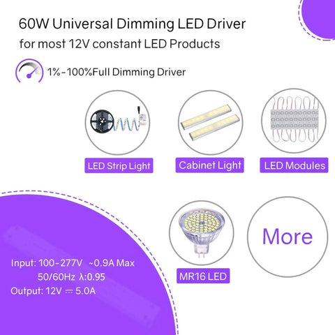 Infographic detailing the use of 60W Dimmable LED Driver Transformer Power Supply 120V AC To 12V DC For LED Strip Lights And Low Voltage Projects