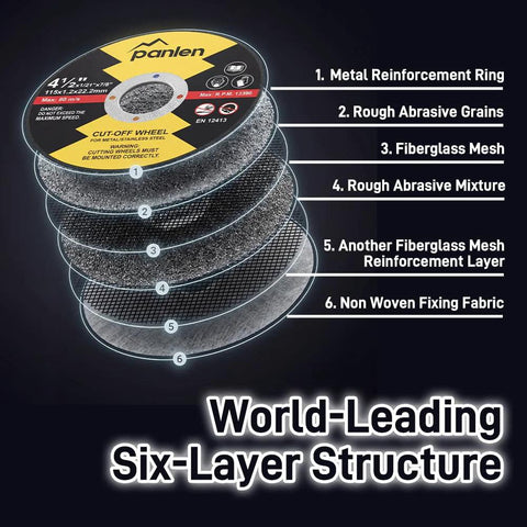 Panlen 4.5-inch six-layer metal cut-off wheel with fiberglass mesh for angle grinders
