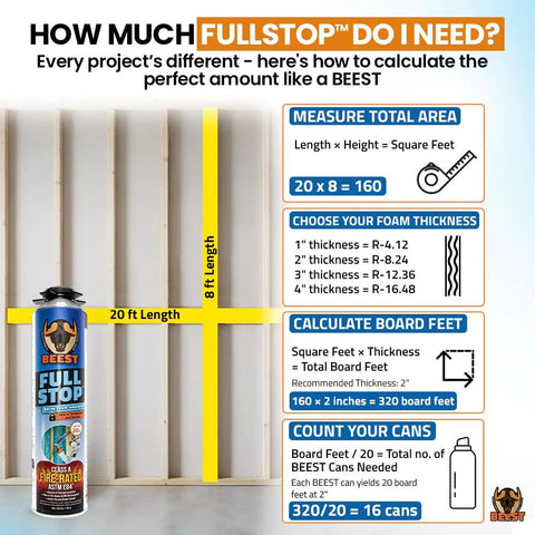 Infographic showing calculation steps for using Heavy Duty Spray Foam Insulation Kit For Walls And Attic Featuring Sick Fire Rated Heat Blocking.