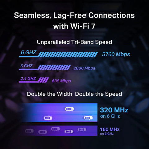 WiFi 7 PCIe Card For Desktop PC With Bluetooth 5.4, Beast Mode Tri Band Wireless Adapter speed chart showing GHz and Mbps