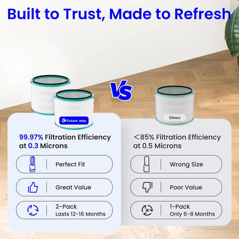 Comparison chart showing 2 Pack Replacement Filter Kit For HP01 HP02 And DP01 Dyson Air Purifier H13 True HEPA Filters on left