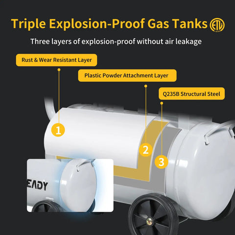 Image of triple explosion-proof gas tank showcasing layers: rust resistant, plastic powder, and Q235B structural steel.