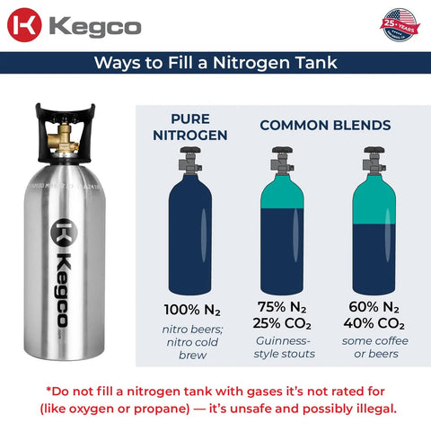 Kegco nitrogen tank alongside infographic on ways to fill nitrogen tank with pure nitrogen or blends.