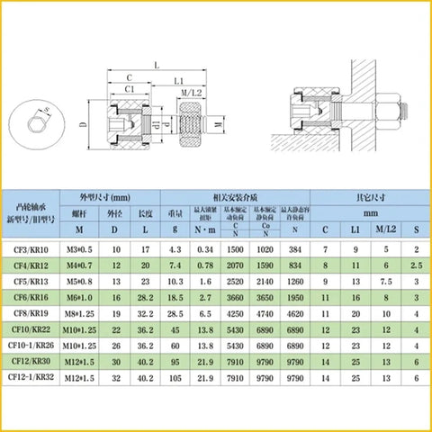Badass M12 Bolt Shape Cam Follower Bearing Wheel Needle Roller specifications chart with dimensions and load ratings.