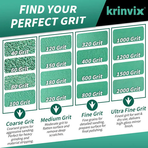 Graphic showing different sanding grits from 40 to 2000, helping users find the right grit for various sanding needs.