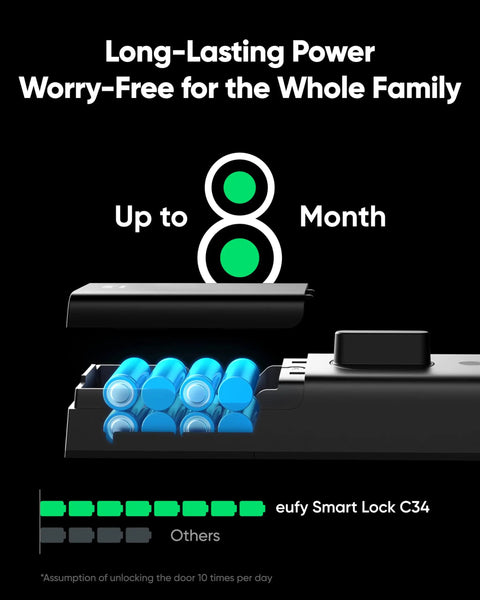 Battery life comparison for eufy Smart Lock C34, showing long-lasting power up to 8 months for secure family access.