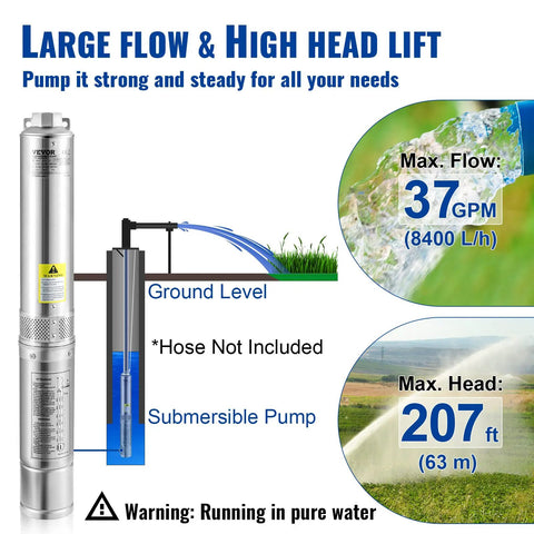 Deep Well Submersible Pump 1HP 230V 37 GPM Flow 207 Ft Head 4 Inch Stainless Steel Water Pump With 33 Ft Cord For Industrial Irrigation And Home Use IP68 Waterproof Tough As Nails diagram showing flow and head lift capabilities