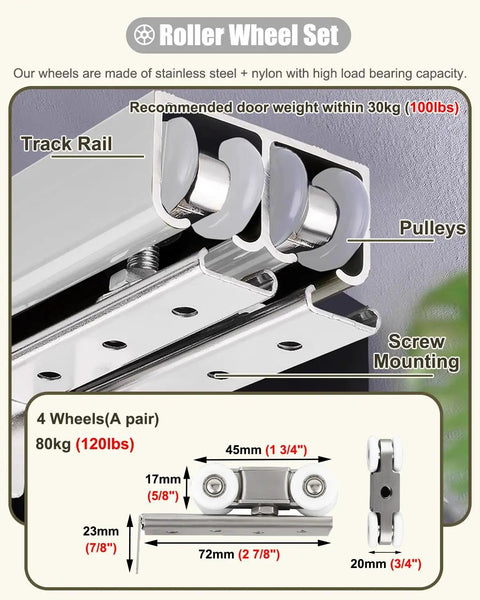 Roller wheel set featuring stainless steel and nylon materials, recommended for doors up to 100 pounds, part of bypass sliding door setup.