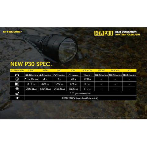 1000 Lumen Long Throw Hunting Flashlight Reaches 676 Yards With Turbo Power shown with specifications and water resistance chart