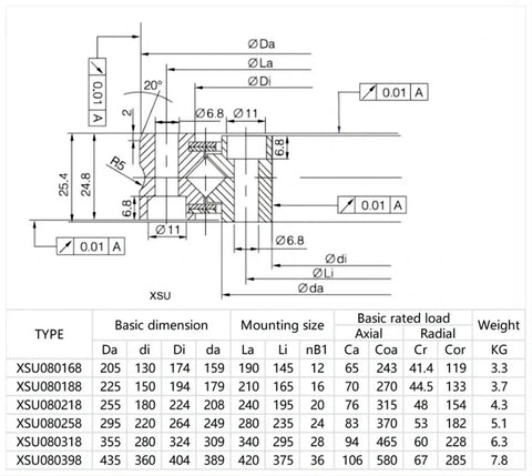 Technical diagram of Pro Grade Cross Roller Bearing 130x205x25.4mm For Cnc Machines And Rotary Tables with dimensions.