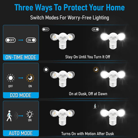 3CCT LED Security Light With Motion Sensor For Outdoor Use Dusk To Dawn Flood Light No Brainer ETL Listed IP65 waterproof
