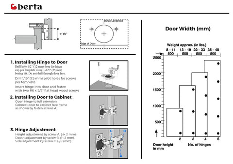 Diagram for installing 1-1/4 Inch Overlay Soft Closing Face Frame Cabinet Hinges Set, 105 Degree, 6-Way Adjustment, 3 Cam