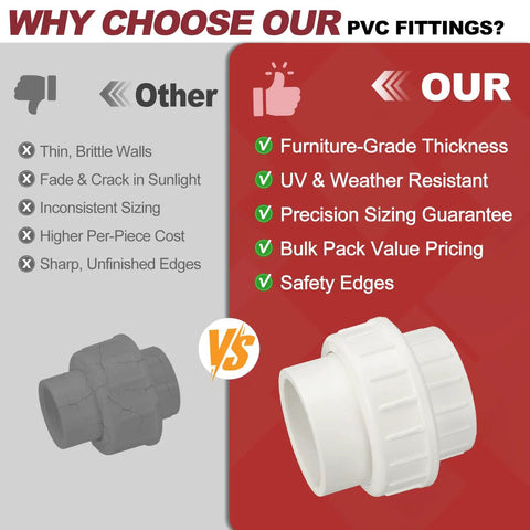 Comparison chart showing advantages of our Four Pack 2 Inch PVC Union Coupling Fittings Slip Socket To Socket SCH 40 Furniture Grade White.