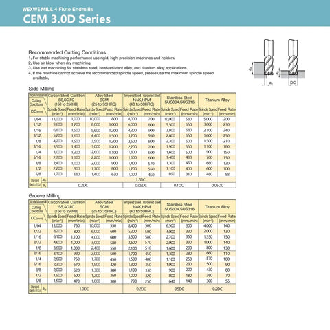 WEXWE carbide end mill, 4-flute square milling cutter, 1/4" shank; for alloy steel, cast iron, hardened steel; 2 pcs