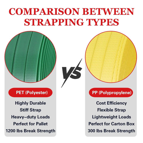 Comparison of PET and PP strapping types highlighting durability and break strength for Badass Heavy Duty Poly Strapping Banding Kit With Ratchet Tensioner Hand Sealer Steel Seals And 2600 Foot Polypropylene Roll For Secure Crate Wrapping.