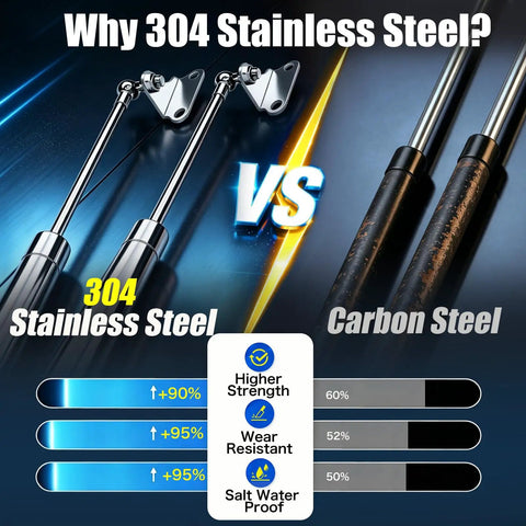 Comparison of Rock Solid 304 Stainless Steel Gas Struts and Carbon Steel, showcasing strength and resistance features.