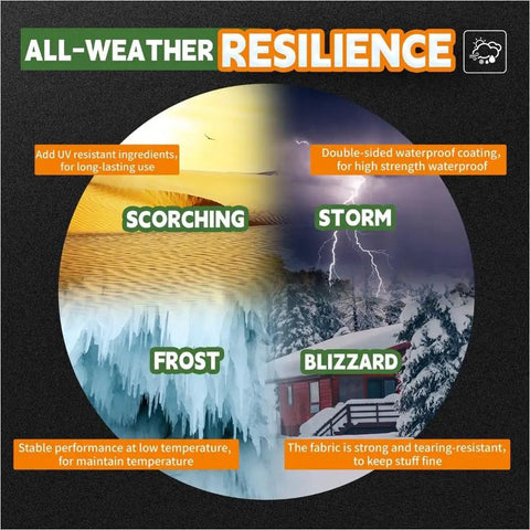 Graphic showing all-weather resilience features of 10x12 Feet Beefy Heavy Duty Waterproof Poly Tarp Cover With Metal Grommets And Reinforced Edges