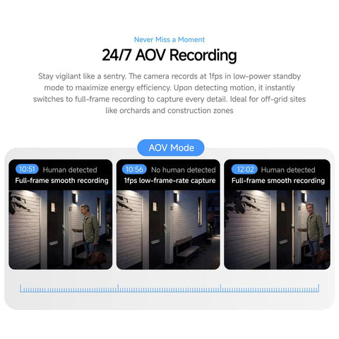 Bully Proof 2K Solar Security Camera With 5G WiFi And PTZ 360 Rotation showing AOV recording interface with timestamps and human detection.