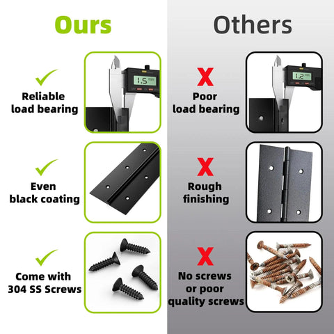 Comparison showing our Two Pack Heavy Duty Piano Hinges, 10 Inch Length, 3 Inch Open Width, 0.060 Inch Thick Stainless Steel advantages