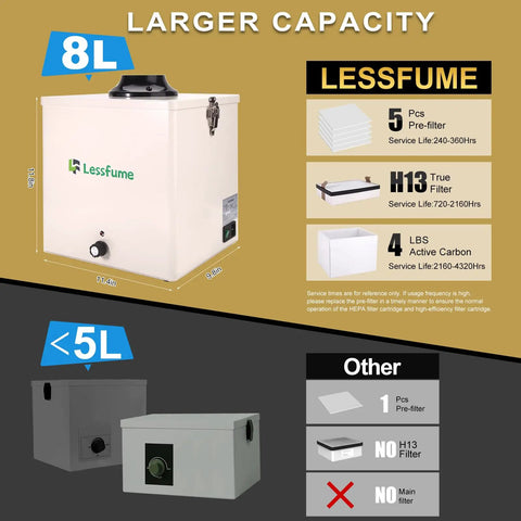 Replacement Set for Soldering Fume Extractor LF-105 1x H13 HEPA Filter and 10x Pre Filter product comparison chart