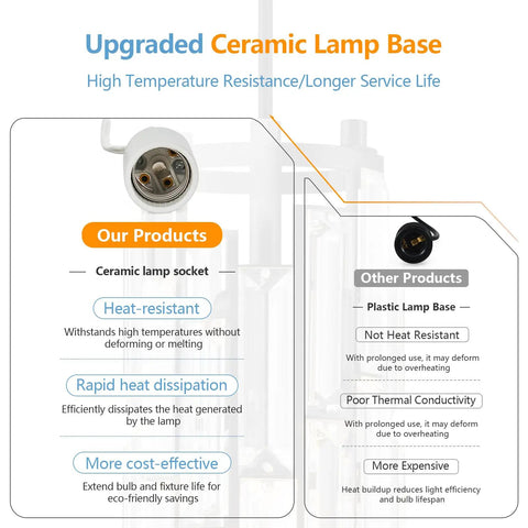 Comparison of ceramic versus plastic lamp base features highlighting heat resistance and cost-effectiveness.