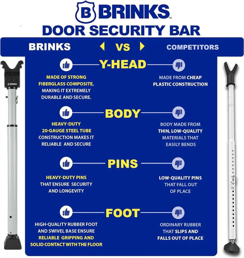 Brinks Door Security Bar comparison chart highlighting features against competitors, highlighting Y-head, body, pins and foot.