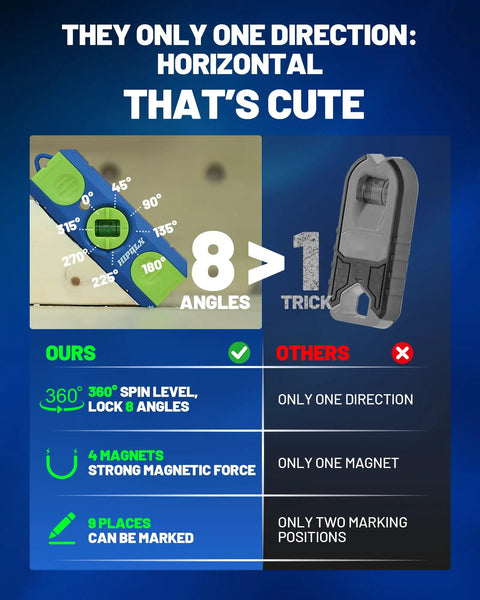 Straight Up Magnetic Stud Finder And Drywall Scanner With 360 Bubble Level And Heavy Duty Magnet, features 8 angles and 4 magnets.