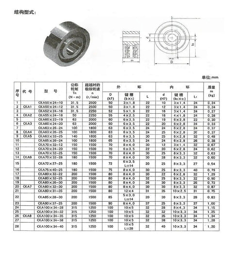 Rock Solid One Way Bearing Overrunning Clutch Cka 45100 built tough with detailed dimensions and features for industrial use.