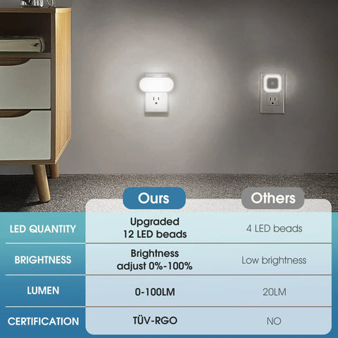 Led Night Light Easy Plug In Wall 2 Pack With Dusk To Dawn Sensor Dimmable 0 To 100 Lumens 5000K Soft White comparison chart