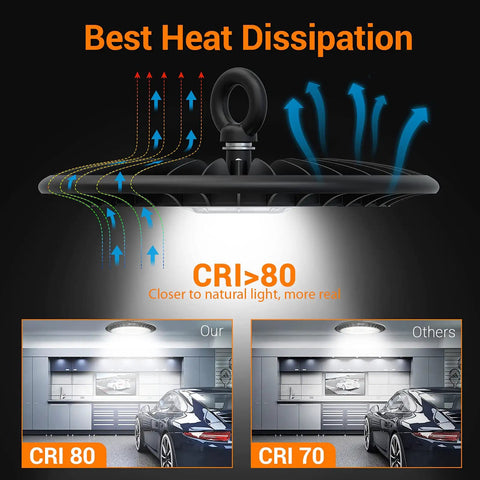 Super Bright 150W LED High Bay Shop Lights Putting Out 19500 Lumens of 5000K Daylight showing heat dissipation and CRI comparison