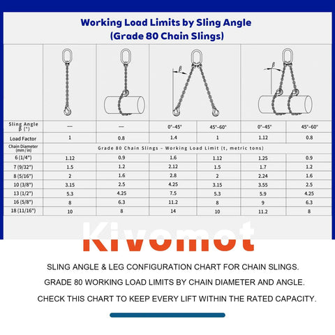 G80 Grade Two Leg Chain Sling With Grab Hooks 5 16 In By 5 Ft 4400 Lb Working Load Limit chart detailing load limits by sling angle.
