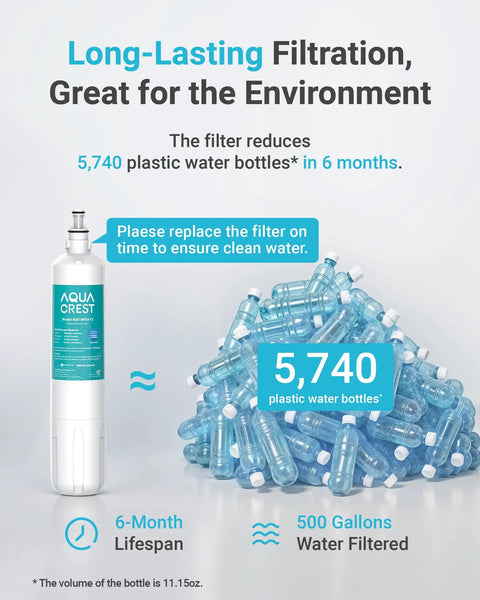 Replacement Water Filter Cartridge For InSinkErator F1000 F2000 F3000 500 Gallon Capacity Three Pack NSF ANSI 42 Certified
