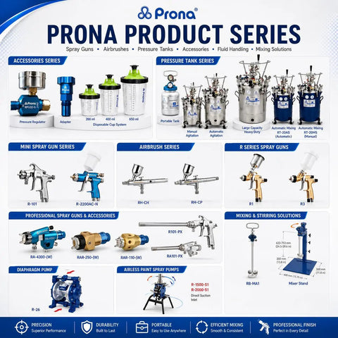 Prona Product Series showcasing pneumatic pressure tanks, spray guns, accessories, and mixing solutions for professional use.