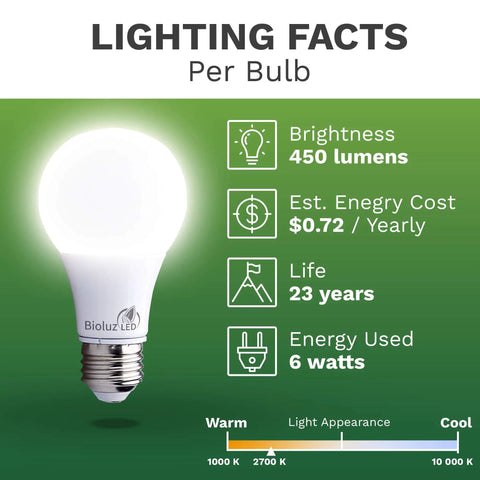 Lighting facts for Bright LED A19 Light Bulbs 6W Replace 40W Warm White 2700K with 300 Degree Beam Angle E26 Base