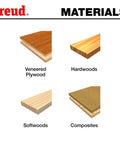 Illustration of materials suitable for Double Flute Straight Router Bit Eclipse Grind With TiCo Hi-Density Carbide.