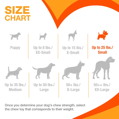 Size chart for Puppy Teething Starter Kit with 2 chew toys and 1 treat, small dogs up to 25 lbs highlighted in red.
