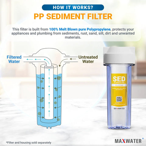 Diagram showing 10 Inch By 2.5 Inch 5 Micron Sediment Filter Cartridge For Whole House Water Systems Melt Blown Filtration process.