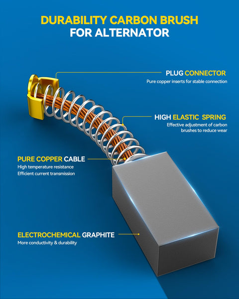 Diagram showing durability carbon brush for alternator, with plug connector, elastic spring, pure copper cable, and graphite block.