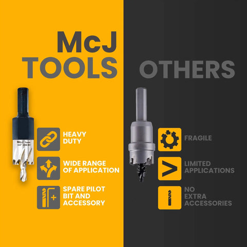 Three Quarter Inch HSS M2 Drill Bit Hole Saw Set showing comparison between McJ Tools and Others with features list