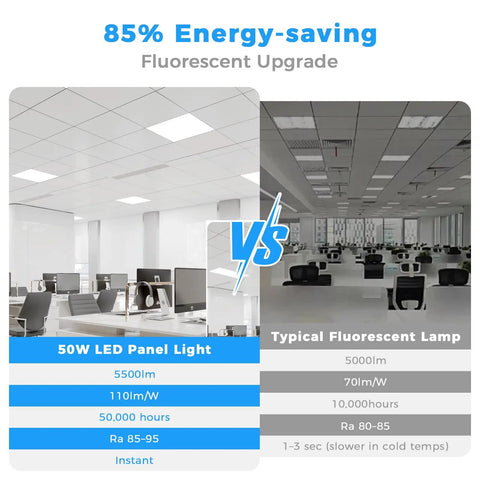 Comparison between 4 Pack 2x2 LED Flat Panel Light With 5500 Lumens 0 to 10V Dimmable And 30W 35W 40W 45W 50W Selectable Watts and fluorescent lamp.