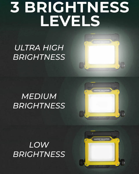 FLUD 4000 LED Work Flood Light For Dewalt 20V Battery showing three brightness levels: ultra high, medium, and low.